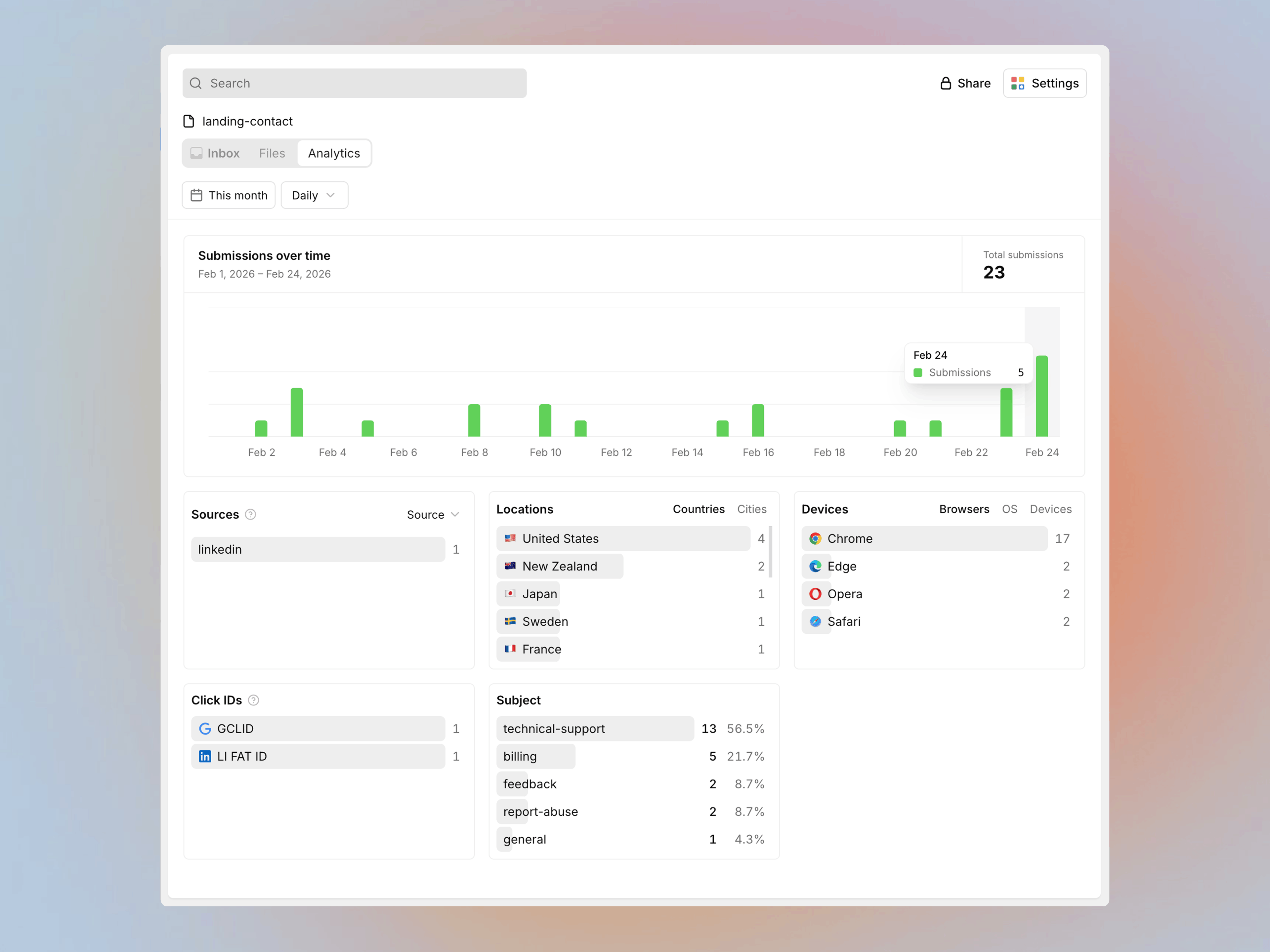 Analytics dashboard